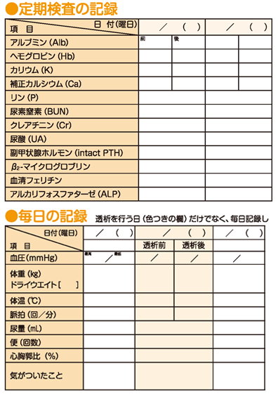 私の検査値記録表
