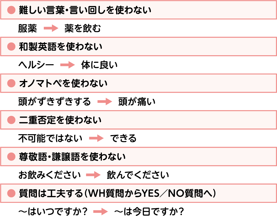 理解しやすい言葉の言い換えポイント例