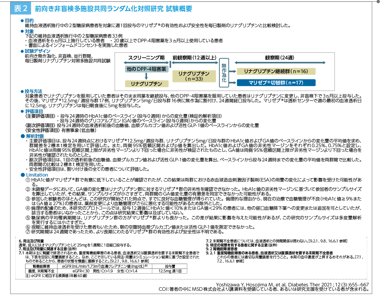 表2:前向き非盲検多施設共同ランダム化対照研究 試験概要