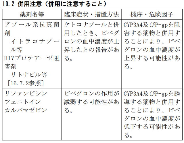 ベオーバ錠 Q&A | キッセイ薬品工業株式会社