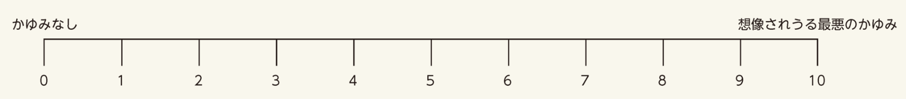 かゆみなし：0 想像されうる最悪のかゆみ：10
