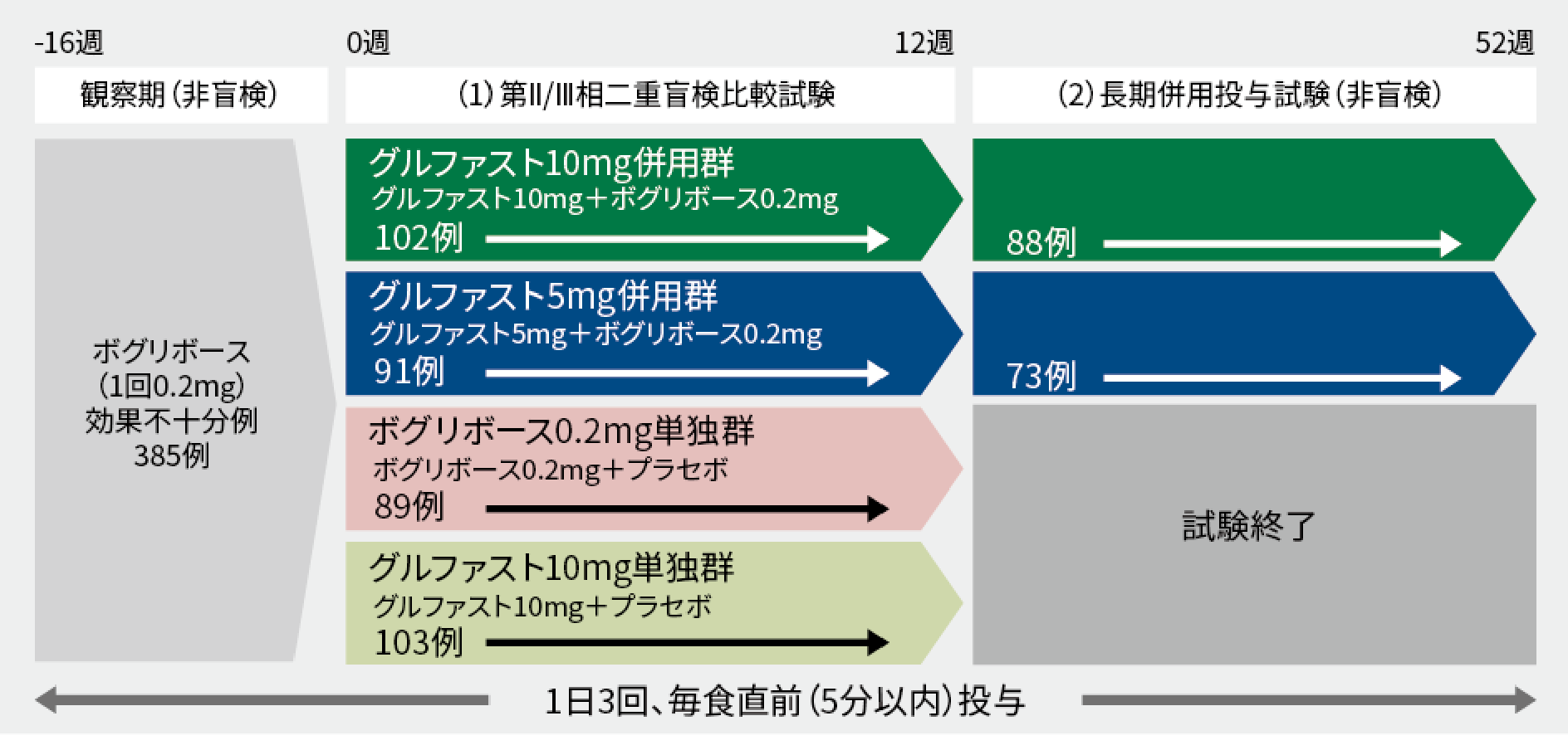 試験デザインの画像