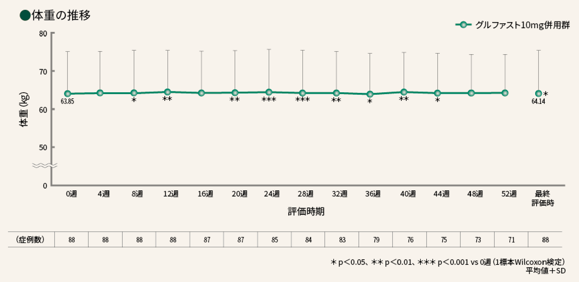 体重の推移の画像