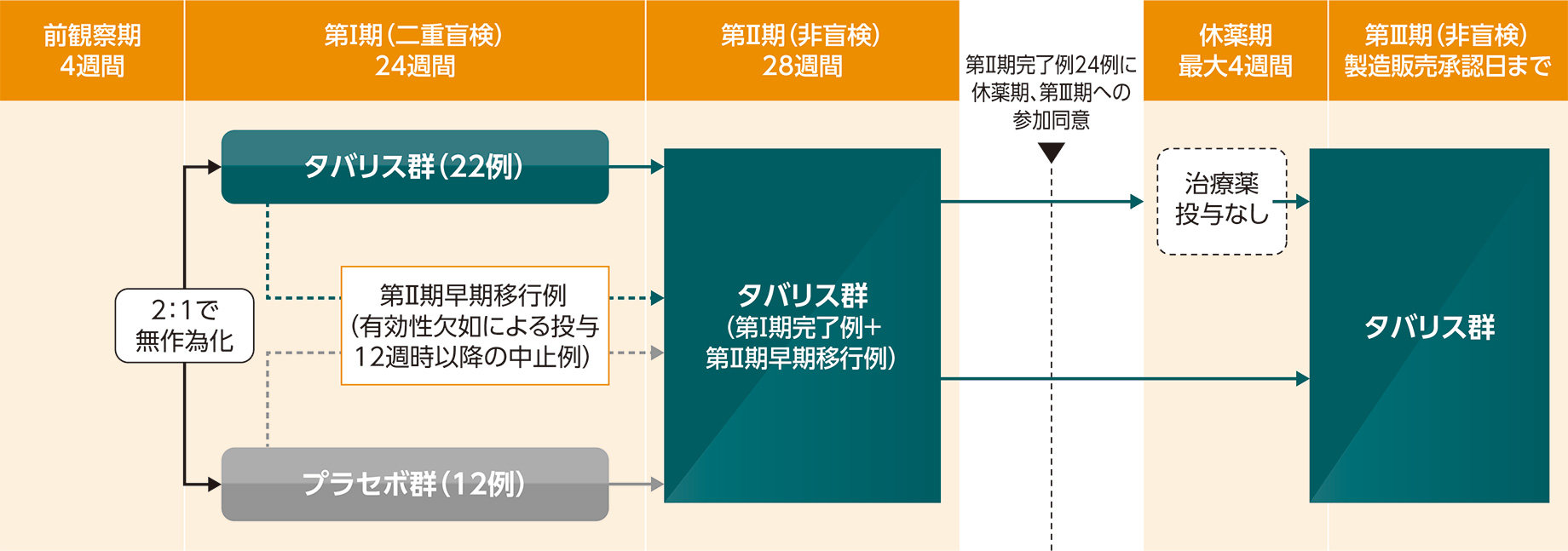 試験スケジュール