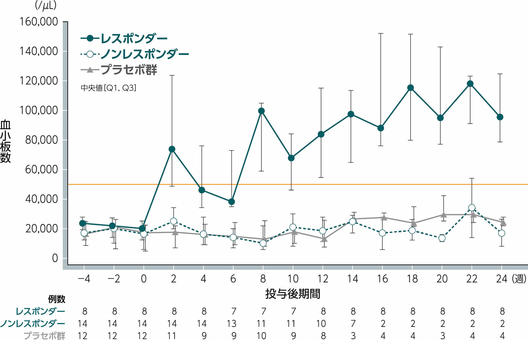 レスポンダー・ノンレスポンダー別の推移（副次評価項目のサブグループ解析）