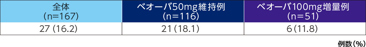 副作用