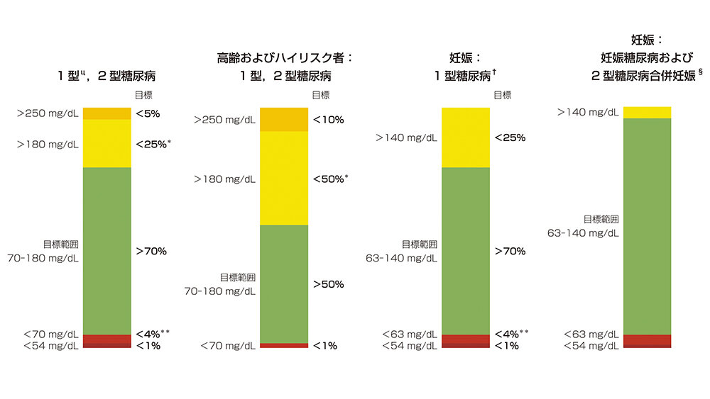 CGM/isCGM のイロハ教えます　治療継続におけるCGMによる血糖管理の意義