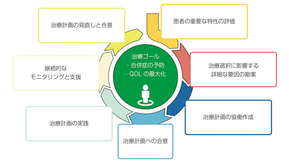 Q&A「ADA 診療ガイドライン2024 年度版」のポイントを教えてください